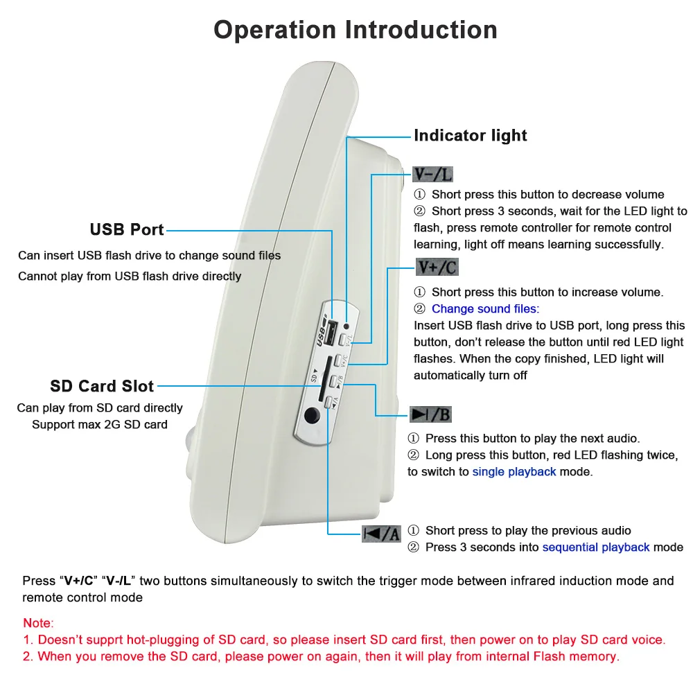 Wall Mount High Power PIR Motion Sensor Button Activated Sound Amplifier Speaker for Safety Attention Blind Guide Voice Reminder Wall Mount High Power PIR Motion Sensor Button Activated Sound Amplifier Speaker for Safety Attention Blind Guide Voice Reminder