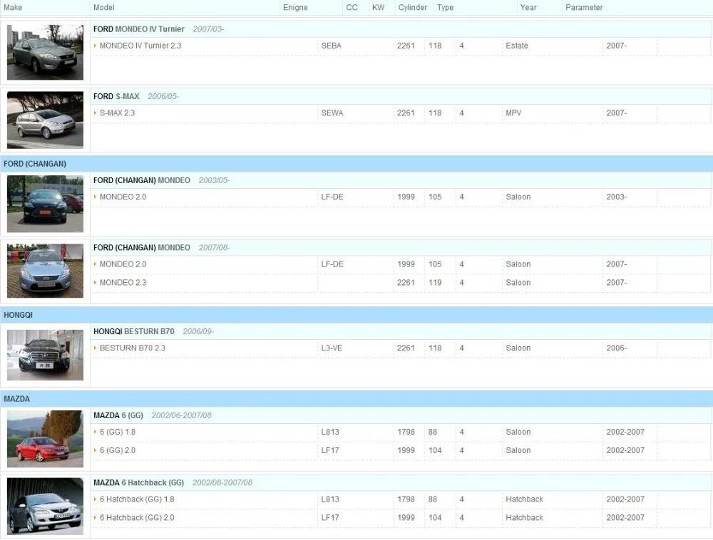 Масляный фильтр для 2007- Ford Mondeo 2.0L/2.3L, S-MAX2.3L; Mazda: M6 2.3L, M6 MAZDA6 2.3L; Pentium B70 производство продукции уже существующих марок: 1S7J6744AC# PH24