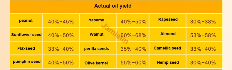 Jamielin бытовой полностью автоматический пресс для семян масла машина для арахисового масла пресс ing пресс er машина холодного отжима ed горячий пресс ed