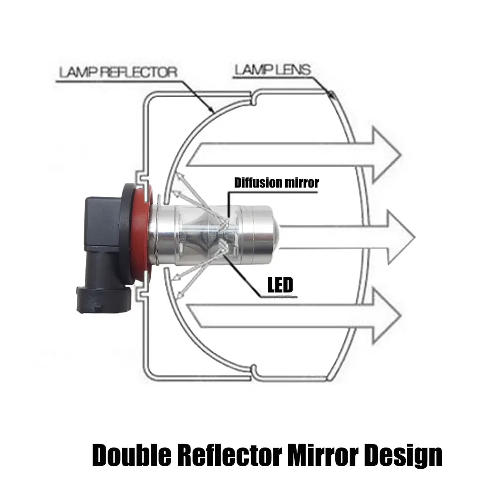 2x Высокая мощность H8 H11 9005 9006 HB3 HB4 H16 12 3030 SMD авто отражатель светодиодные