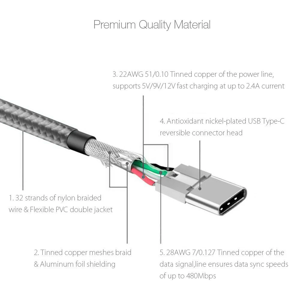 USB Type C 3.1 Cable,Suntaiho Nylon Bradied USB Type-C Cable For Xiaomi Mi6 Mi5 redmi 4 Oneplus 5 3t Nexus 5 5X 6P Samsung S8 USB Type C 3.1 Cable,Suntaiho Nylon Bradied USB Type-C Cable For Xiaomi Mi6 Mi5 redmi 4 Oneplus 5 3t Nexus 5 5X 6P Samsung S8