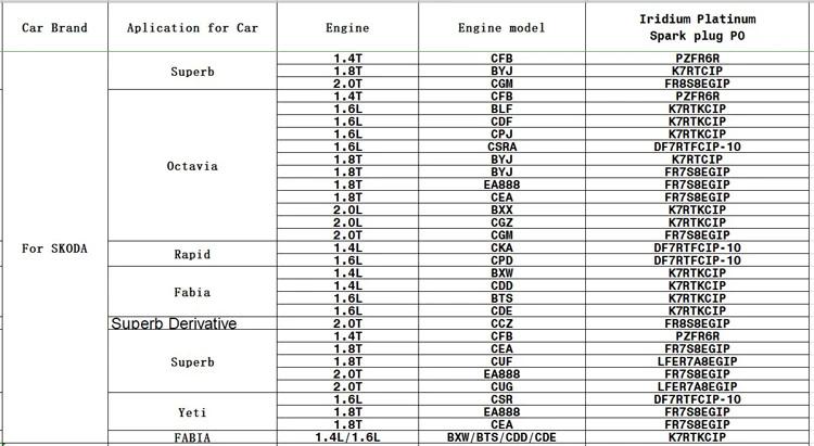 Автомобиль Iraurita платины Свеча зажигания свечи для SKODA Octavia 1,8 т 2.0L BYJ BXX CGZ двигатели автомобиля зажигания