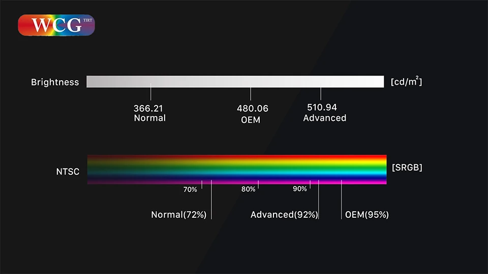 Advanced LCD-5