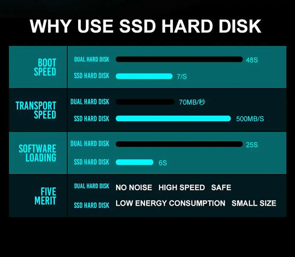 15,6 дюймов 8 ГБ/16 ГБ, 128 ГБ/256 ГБ/512 ГБ SSD + 1 ТБ 10 ультратонкий ноутбук Intel i3 5005U Windows 10 wifi игровой ноутбук