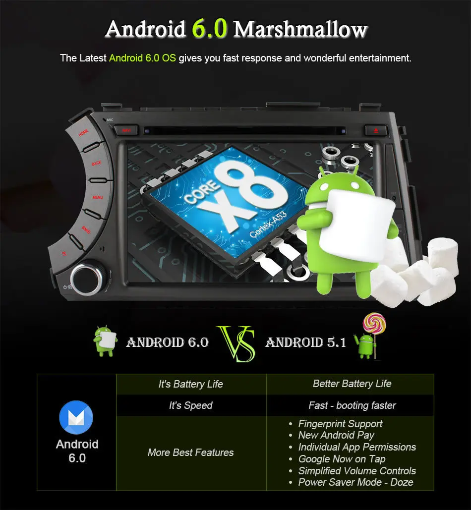 Discount for ssangyong Kyron Actyon Android Unit Radio Stereo Multimedia Player 1 2 din DVD GPS Navigator Carplay Intelligent System DAB+ 6