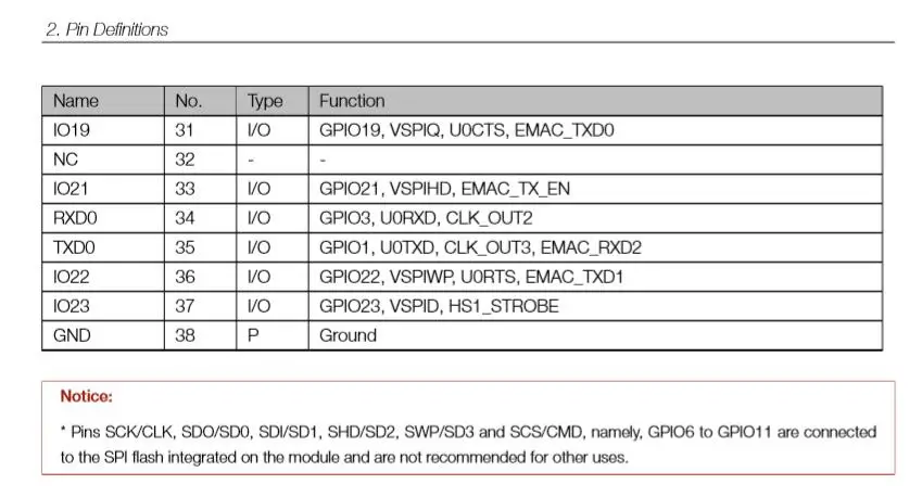 ESP32-WROVER-B ESP32-WROVER-IB Ipex антенный модуль на основе ESP32-D0WD WiFi-BT-BLE MCU модуль 4 Мб/16 МБ SPI flash