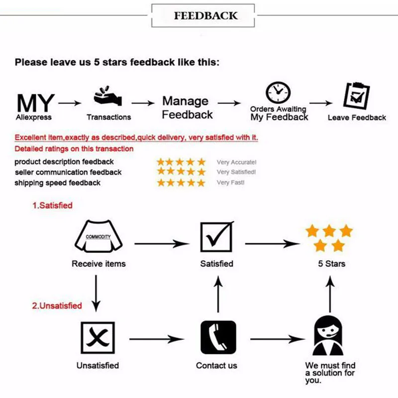 Feedback
