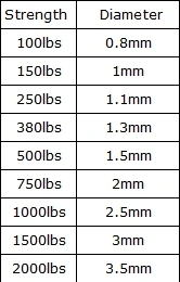 Желтая плетеная леска для рыбалки 100-2000lb кевларовый рыболовный помощник шнур кайт струна Открытый альпинизмом Кемпинг веревка