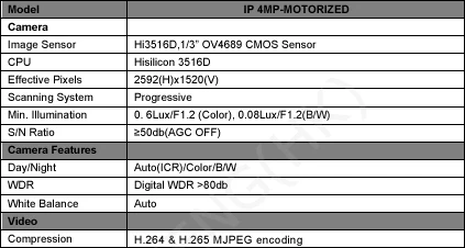 Ip-камера 4MP 2,8-12 мм моторизованный зум и автоматический фокусный объектив 1/" CMOS OV4689+ Hi3516D CCTV модуль IPC плата с кабелем LAN