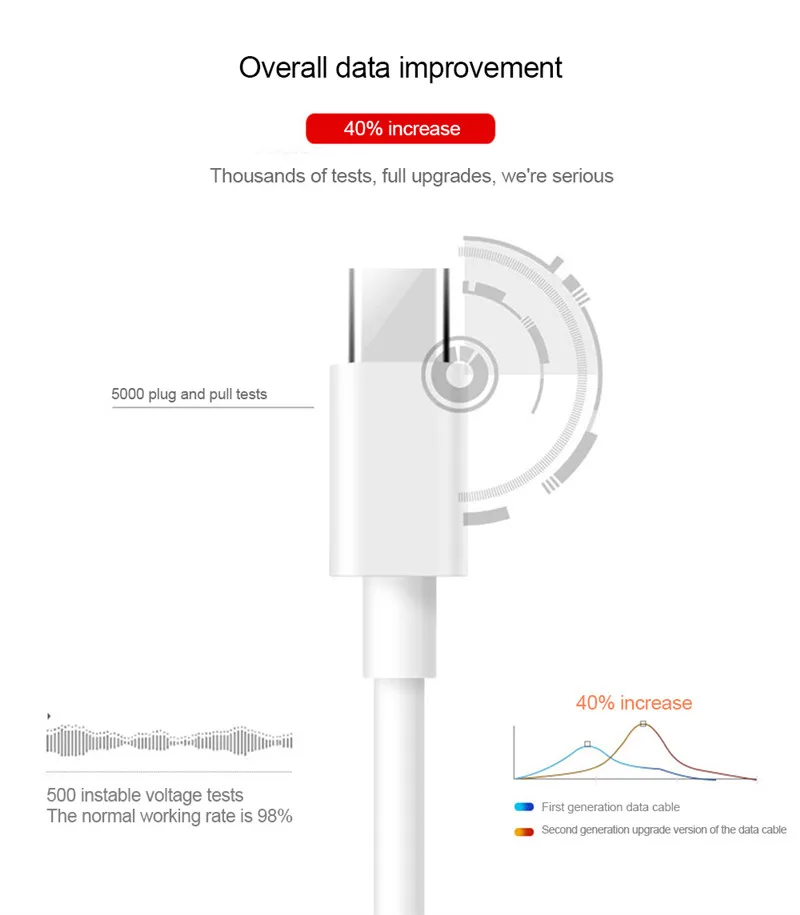 Кабель usb type-C для samsung Galaxy S10 S9 S8 Plus Xiaomi Mi 9 3A Быстрая зарядка USB-C зарядное устройство 3,0 Быстрый кабель usb type-C
