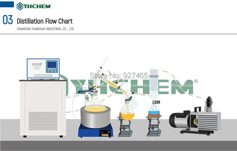 YHChem YHSP5000 5L стекло Дистилляция на коротком пути лаборатория под ключ