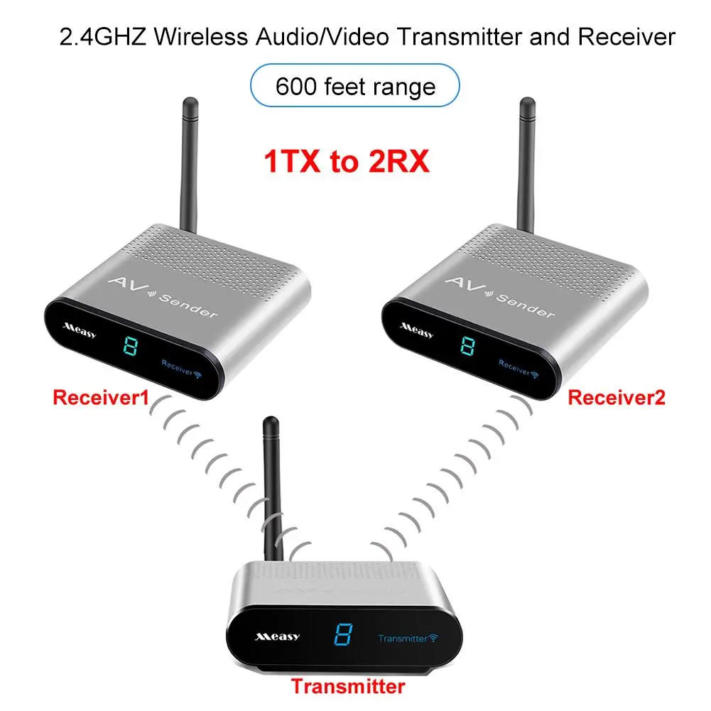

AV220 2.4GHz Wireless AV Sender TV Audio Video Transmitter Receiver Adapter