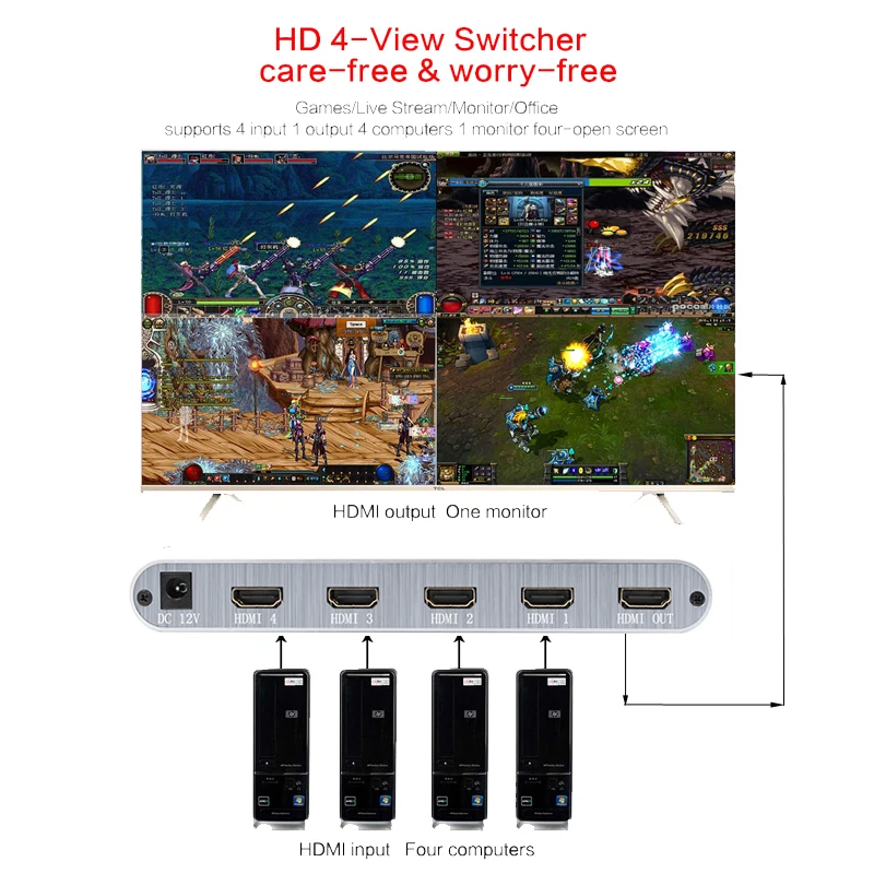 4X1 HDMI Multi-viewer HDMI Quad Screen Real Time Multiviewer with HDMI seamless Switcher function f