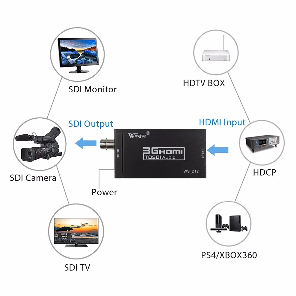 Wiistar Mini 3G 1080P HDMI to SDI Converter SD/HD/3G-SDI HDMI to SDI Adapter Video Converter with Power Adapter HDMI2SDI sd sdi hd sdi signal to tv adapter hd 3g sdi to cvbs converter auto scaler support 1080p l r audio output with eu power adapter