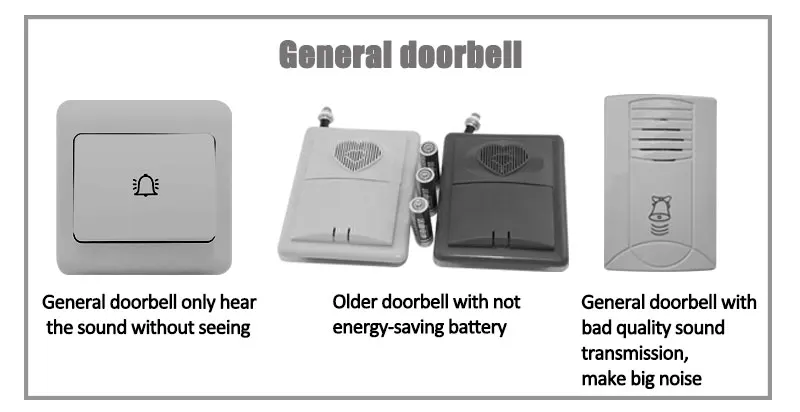 Sistema de Telefone da Porta de Vídeo ao ar Unidade para Controle de Acesso Frete Grátis Livre Câmera Cmos Night Vision Video Porteiro Porta 3 High Quality video door phone