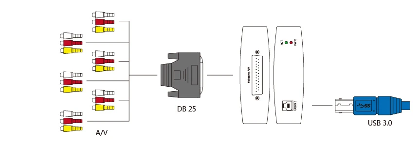 X1006AUSB 6 channel USB capture box-2