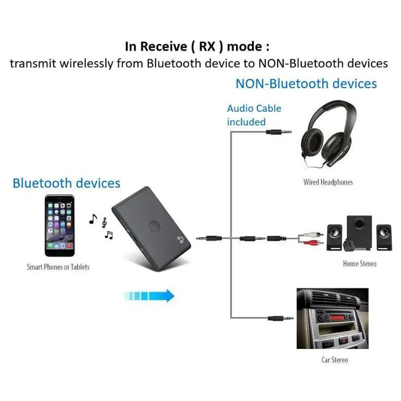 TX6 беспроводной 2 в 1 стерео передатчик аудио адаптер ТВ приемник Bluetooth 4,2, низкая мощность потребление полимерный 400 мАч