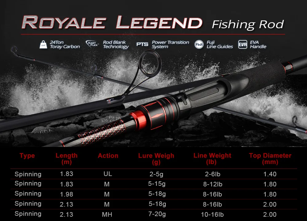 KastKing Royale Legend 1,83 м, 1,98 м, 2,13 м спиннинговая приманка рыболовная удочка с направляющим кольцом FUJI UL, m, MH Action мягкая эва ручка стержень