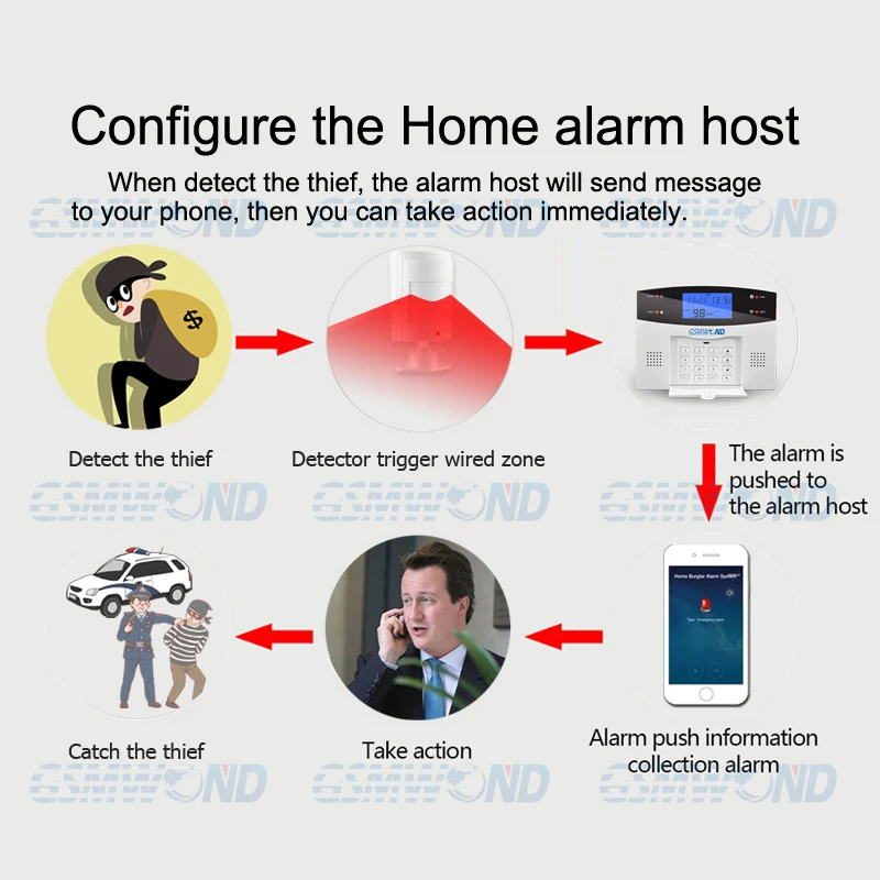 home burglar alarm system detectors