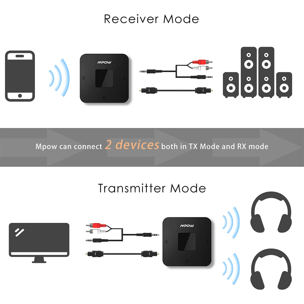 Mpow BH286A Bluetooth приемник и передатчик 4 1 Беспроводной аудио 3 5 мм Автомобильный Aux