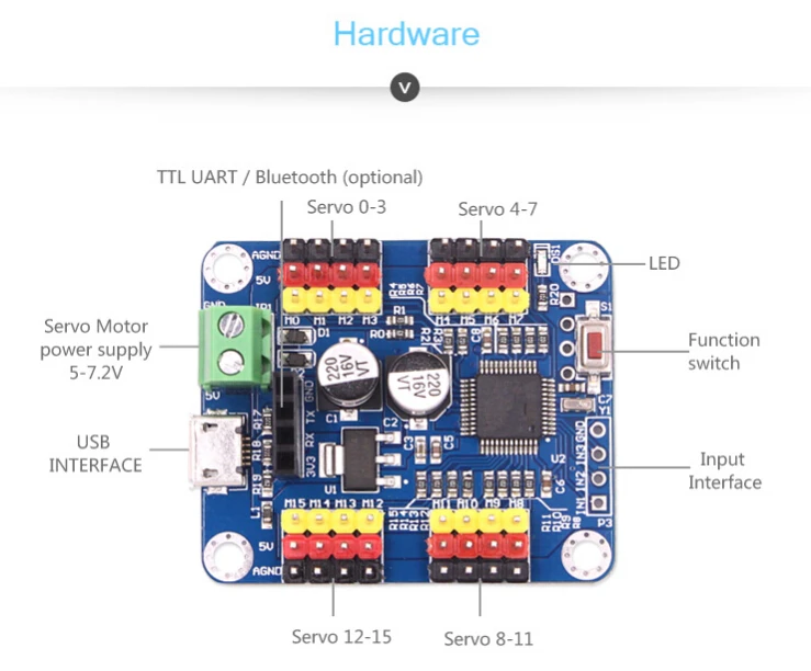Серводвигатель контроллер драйвер платы 16 каналов умный автомобиль робот с высоким качеством MCU программного обеспечения