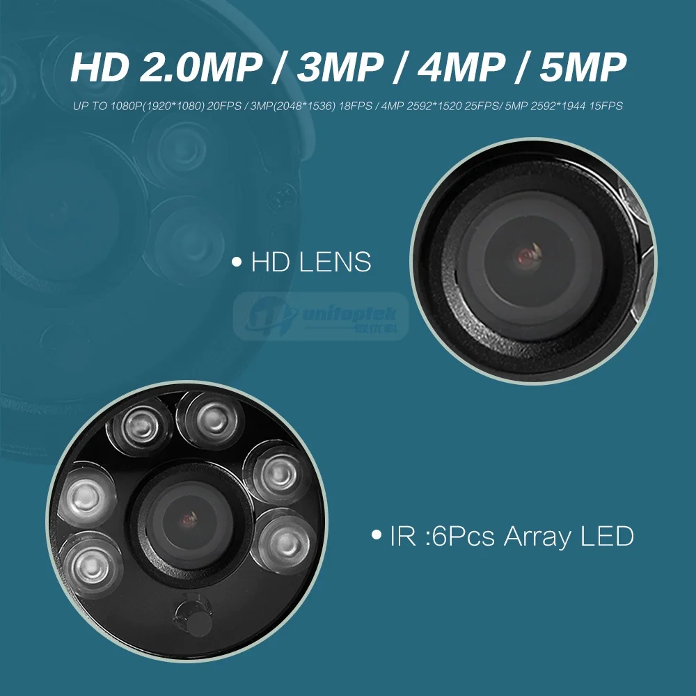 02 Security IP Camera 