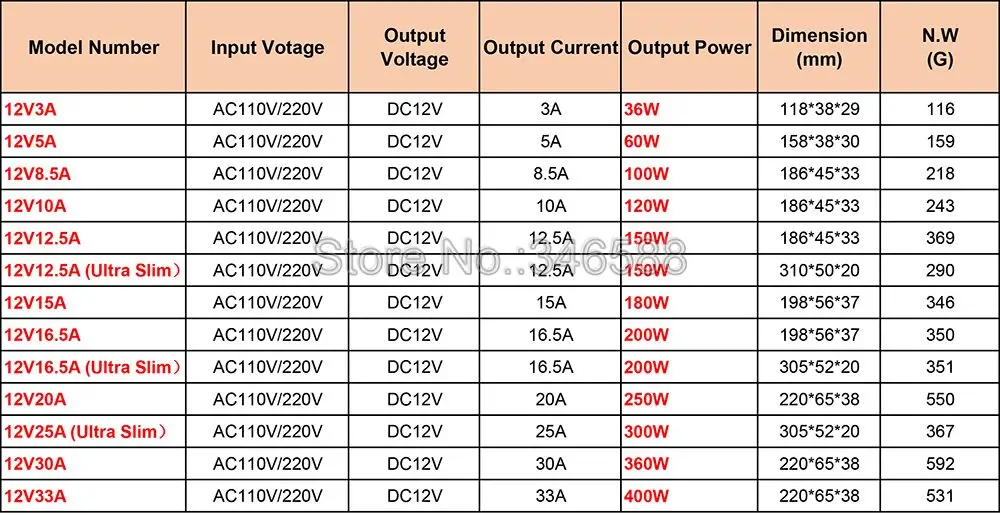 AC110V 220V постоянного тока до DC12V AC-DC постоянного Напряжение драйвер переключатель Питание изящный полосатый Размер 12V 3A 5A 8.5A 10A 12.5A 15A 20A 25A 30A