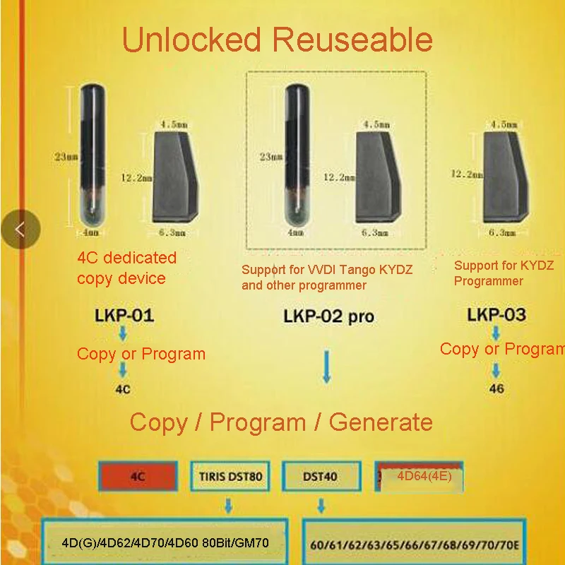 KEYECU LKP-02 Pro 4D/4C копировальный чип для 4C/4D60/61/62/64(4E) /65/66/67/68/69/70/63(40 бит или 80 бит) многоразовых
