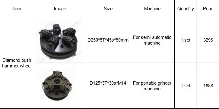 

Diamond bush hammer wheels