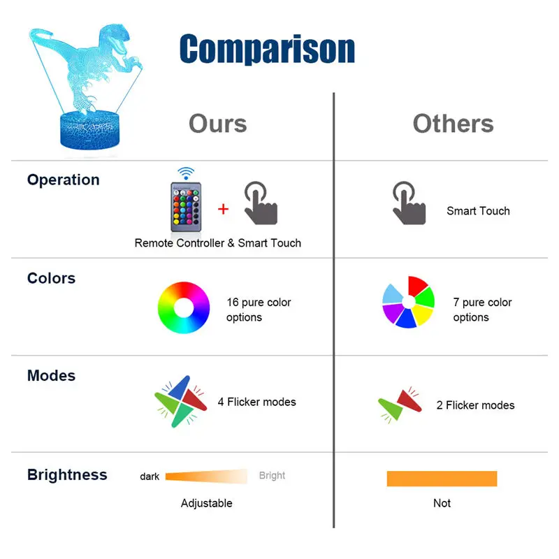 Динозавр 3D иллюзия светодиодный ночник 16 цветов Игра настольная лампа дистанционного сенсорного декора дети Рождество праздник игрушка на день рождения подарок