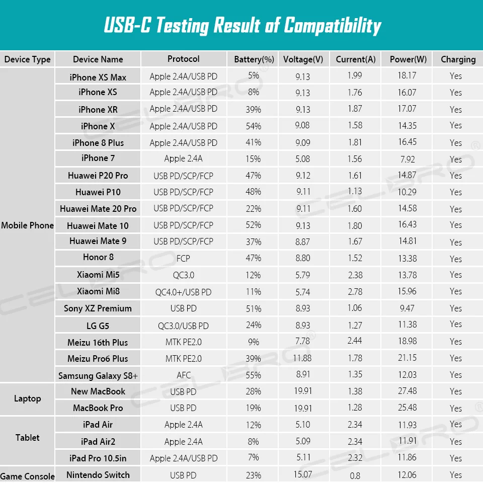 USB-C