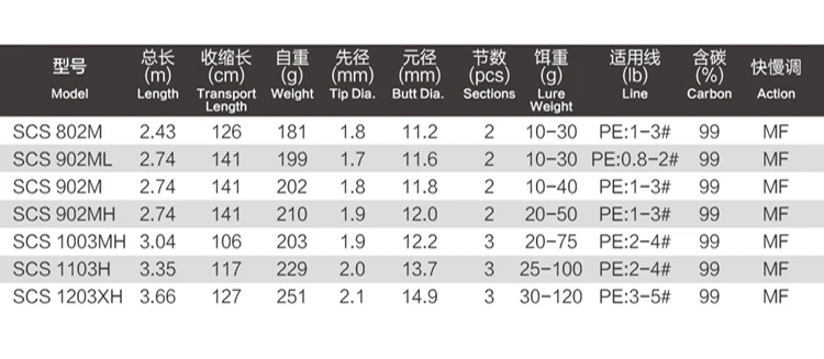 Близкий друг приманка стержень море скалы 2,4/2,7/3,0/3,3/3,6 м сибас стержень дистанционный метательный стержень все FUJI гиды и катушки углеродистая рыболовная удочка