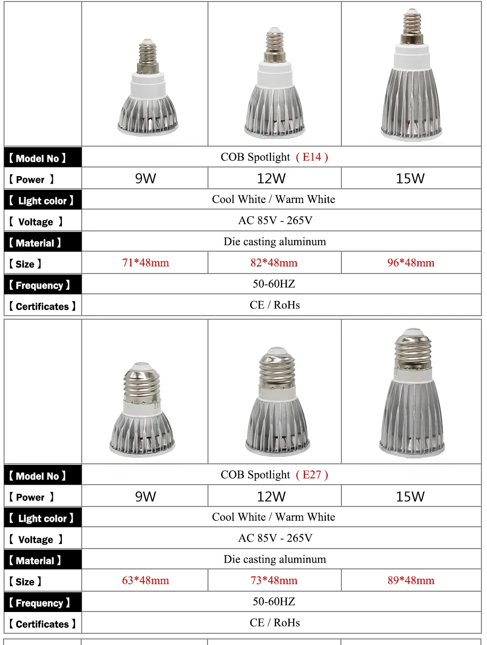 1 шт./лот Светодиодный прожектор E14 E27 GU10 GU5.3 AC220V светодиодный затемнения 9 Вт светодиодный MR16 12 V белый/теплый белый/белый светодиодный