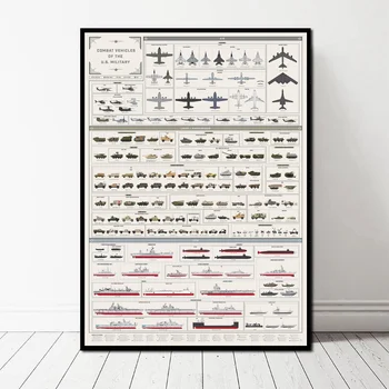 

COMBAT VEHICLES Canvas Art Print Wall Pictures for Living Room No Frame