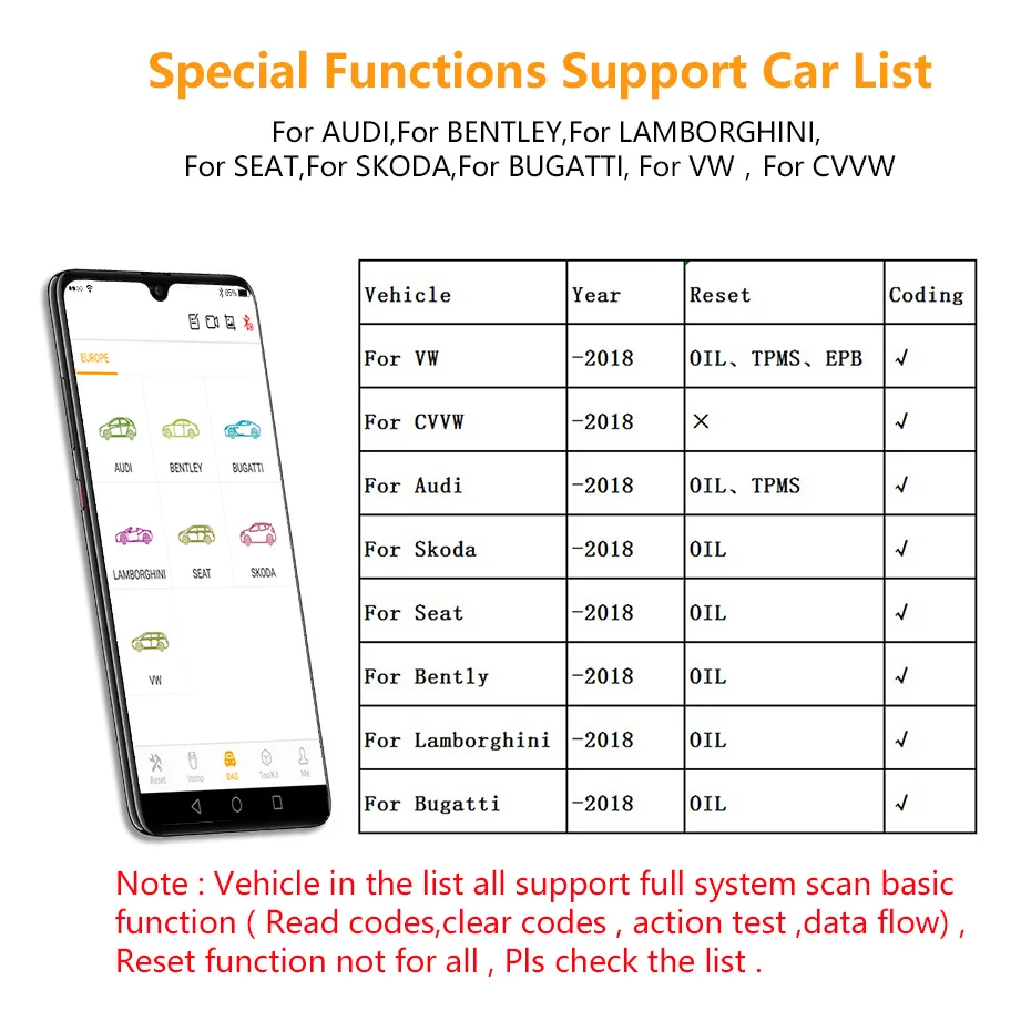 Полный системный сканер OBD2 humзор + сброс обслуживания масла EPB TPMS кодирование ЭБУ