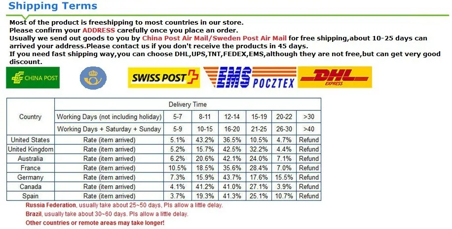 shipping terms