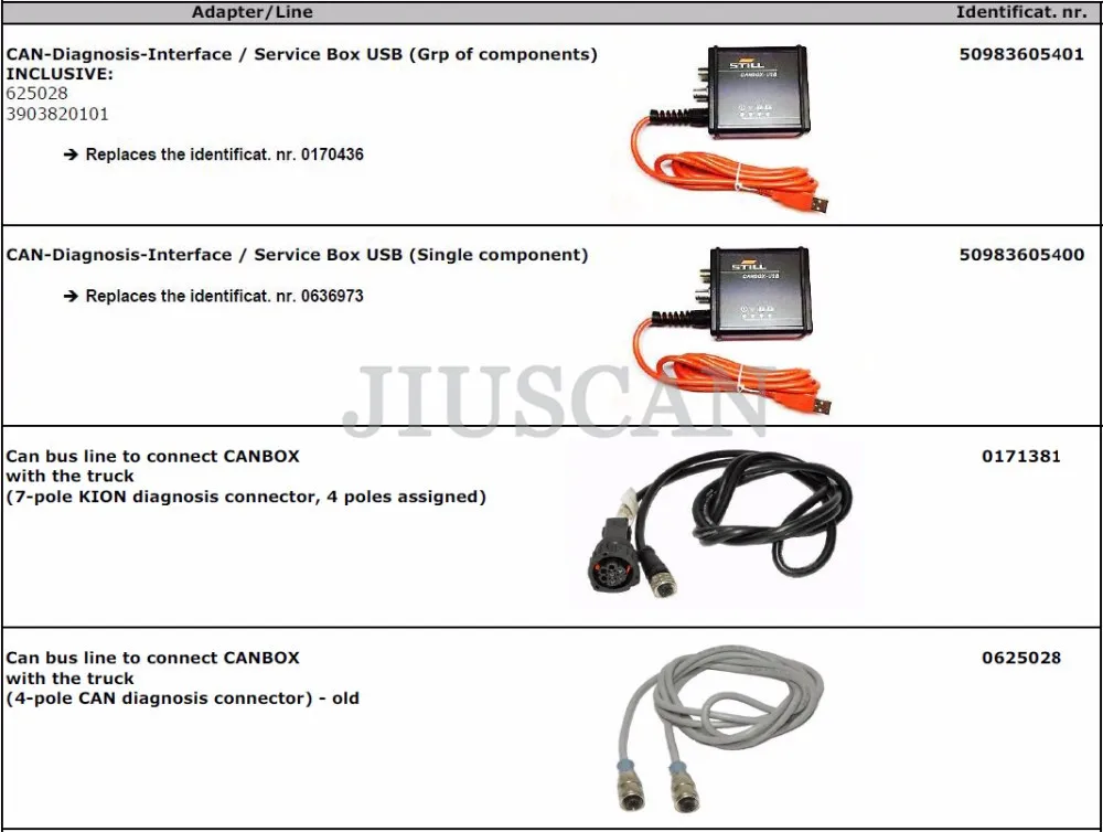 JIUSCAN еще вилочный погрузчик canbox 50983605400 диагностический кабель грузовик коробка диагностический инструмент интерфейс оригинальная коробка Can bus line