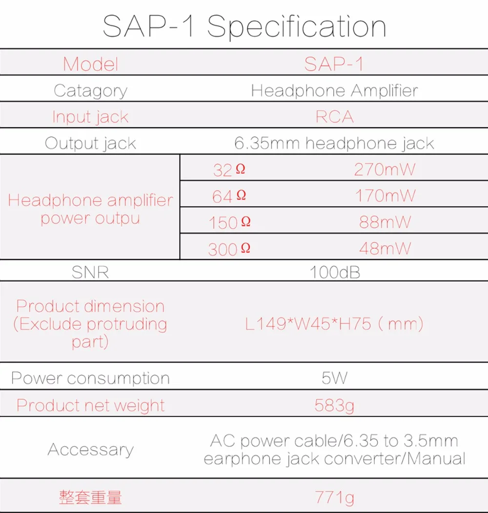 SMSL SAP-1 Мини Портативный Настольный усилитель для наушников 110 В/220 В TPA6120A2 6,5 мм выходной интерфейс RCA вход