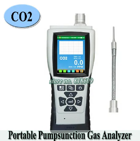 CO2