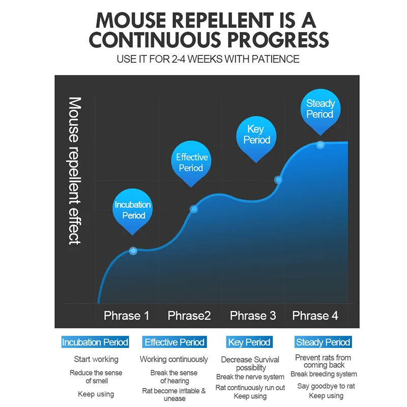 

Ultrasonic Pest Repellent Intelligent Conversion Frequency Plug in Rodent Repeller LE66