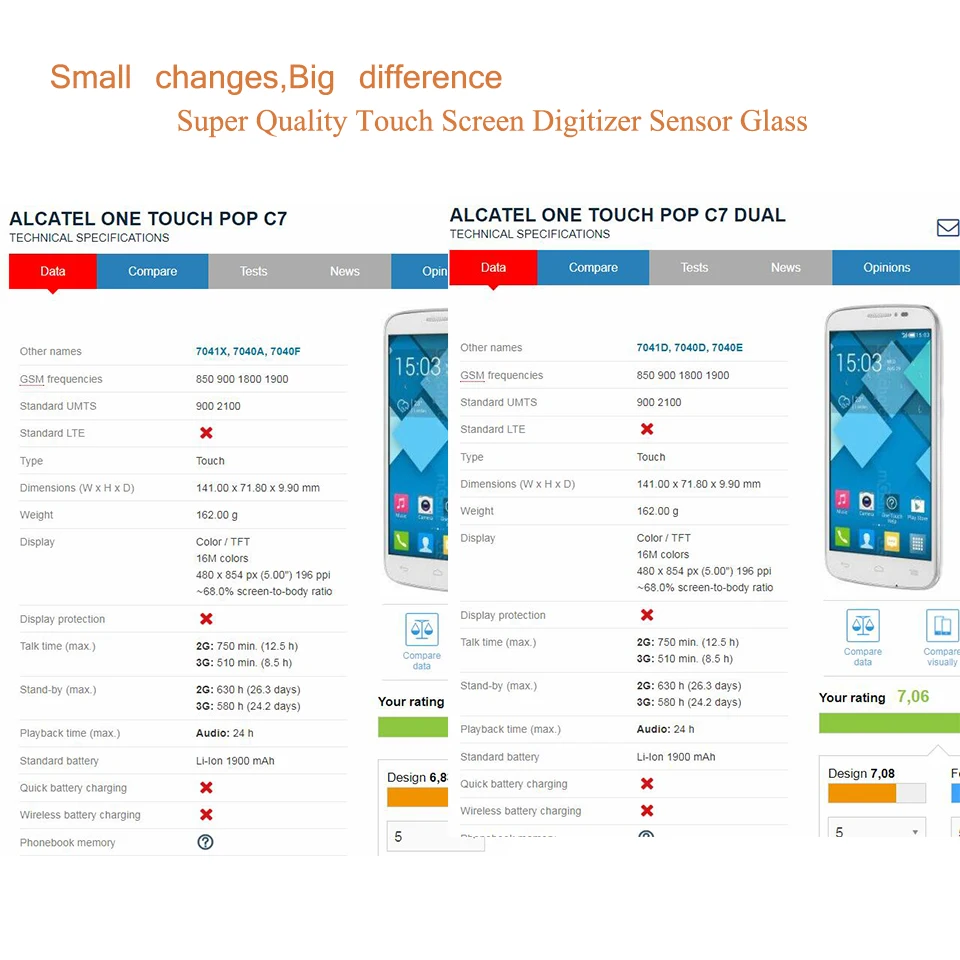 Сенсорная панель для Alcatel One Touch Pop C7 Dual OT7041 7041X 7040A 7041D 7040E сенсорный экран