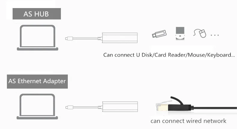 USB C 3 1 type RJ45 Ethernet сетевой адаптер порта для Macbook Air PRO Nokia N1 мыши клавиатуры белый|usb