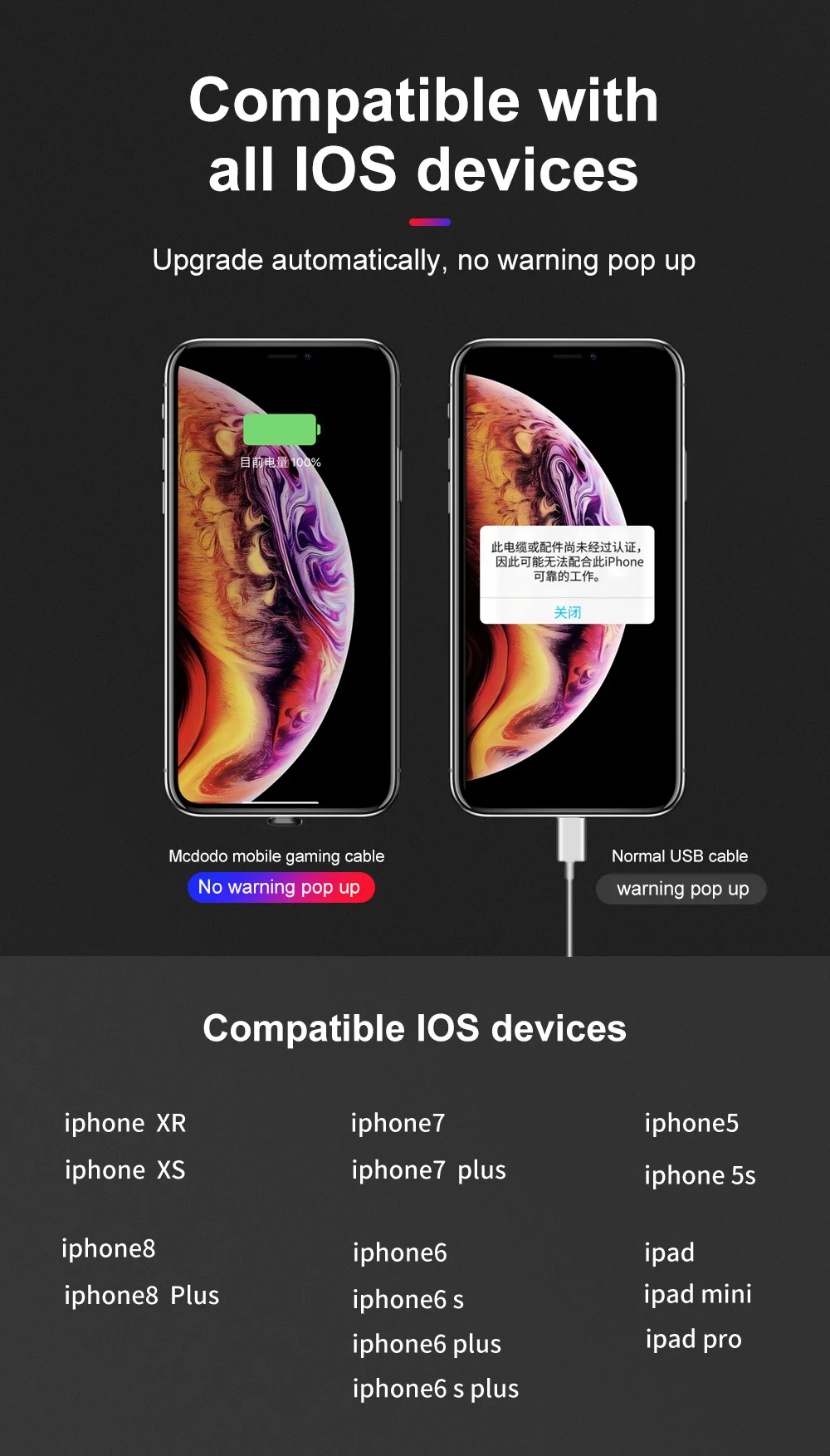 Mcdodo 2A USB кабель 180 градусов для iPhone X XR XS Max 8 Быстрая зарядка IOS12 для lightning 8-контактный кабель для передачи данных для мобильных телефонов