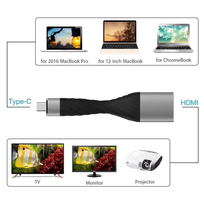 Кабель адаптер DZLST USB Type C к HDMI 4K 3 1 Thunderbolt для MacBook Chromebook DELL Samsung S8/S9 Huawei P20|Кабели HDMI| |