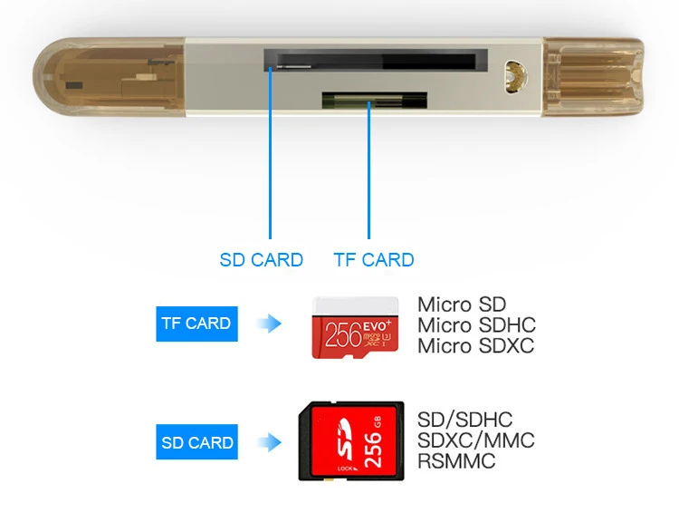 UTHAI C06 кардридер USB 3,0 SD/Micro SD TF OTG Смарт-карта памяти адаптер для ноутбука USB 3,0 type C/Lightning кардридер