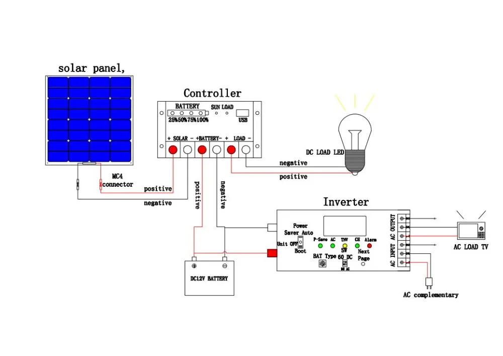 Boguang 100 w монокристаллического кремния солнечные панели, ячейки модуль 12 V/24 V/10A контроллер 1*2,5 мм кабель MC4 соединительный элемент коробка