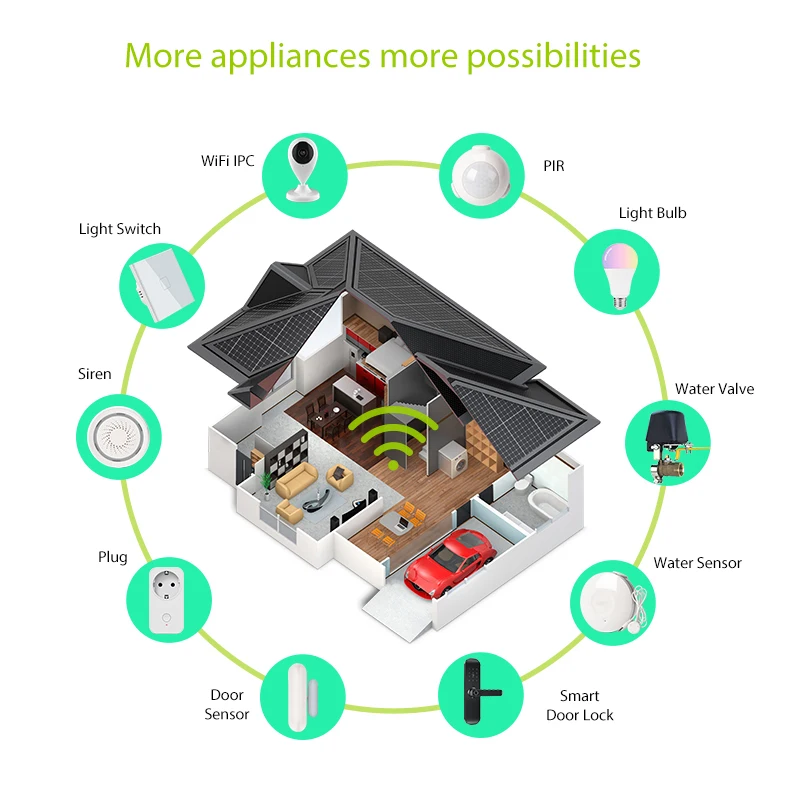 Беспроводная Wi-Fi сигнализация Android IOS APP управление домашняя система охранной сигнализации с PIR датчиком движения ip-камера сигнализация наклейка