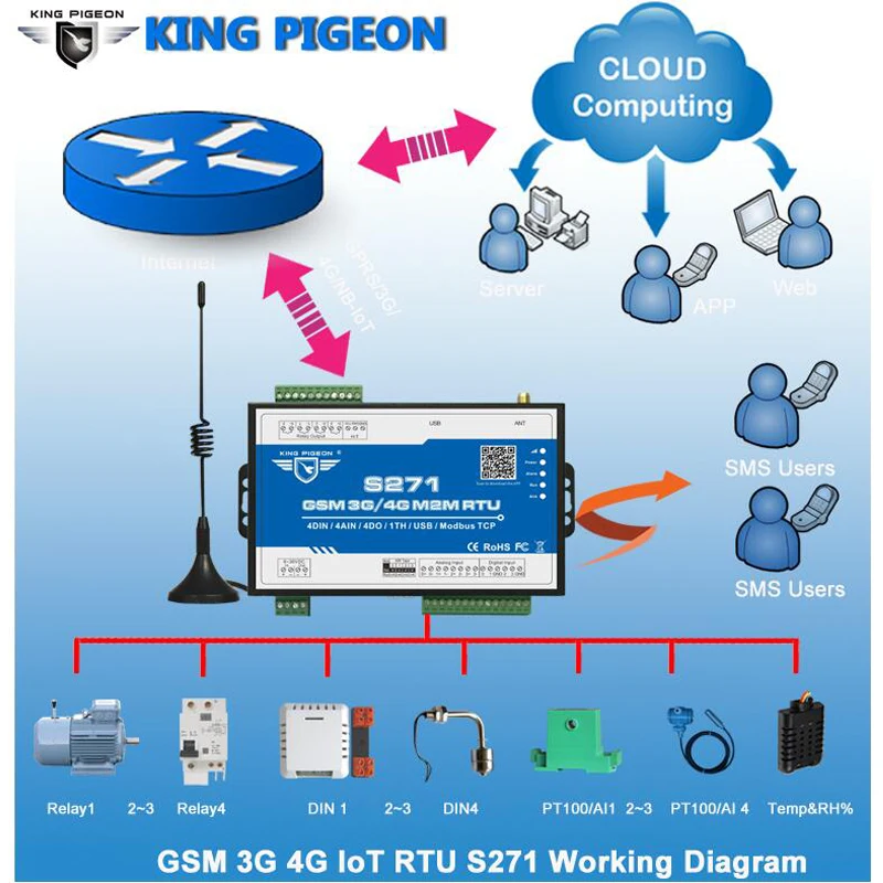  Mando a distancia inalámbrico GPRS IOT Modbus RTU para registrador de datos de monitoreo de grúa to
