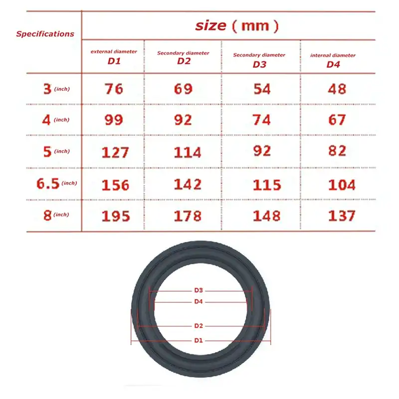 Hohe Qualitat Universal 3 10 Universal Lautsprecher Surround Reparatur Schaum Woofer Ersetzen Schaum Gummi Ersatz Rand Kabelaufwicklung Aliexpress
