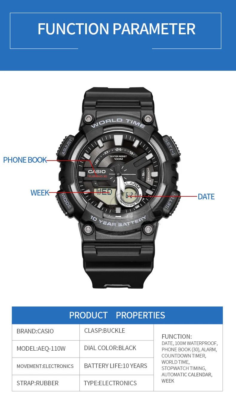 aeProduct.getSubject()